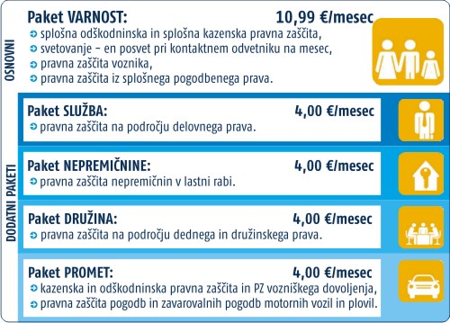 hypo-pravna-zascita-paketi-tabela